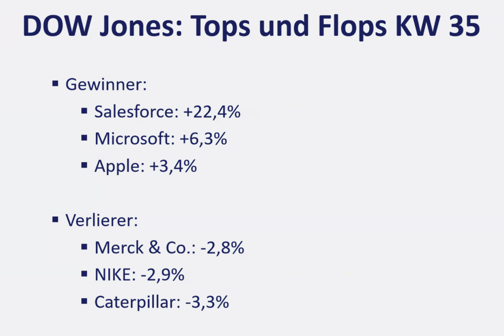 2026-08-31 Dow Jones Aktien Top Flop KW35