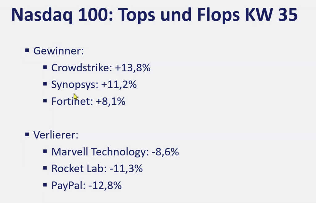 2026-08-31 Nasdaq Aktien Top Flop KW35