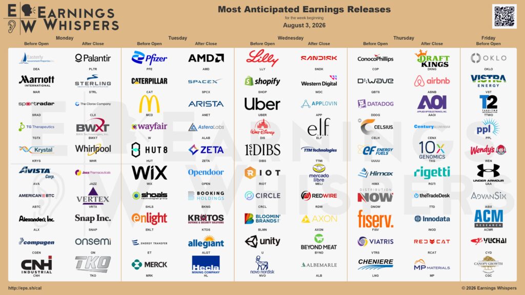 20260801 Aktien Earnings Wall Street
