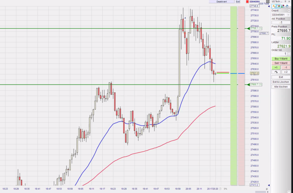 2026-07-29 Fed Livetrading Nasdaq um 20.20.01