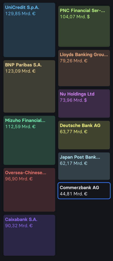 2026-08-19 Wert Commerzbank und UniCredit