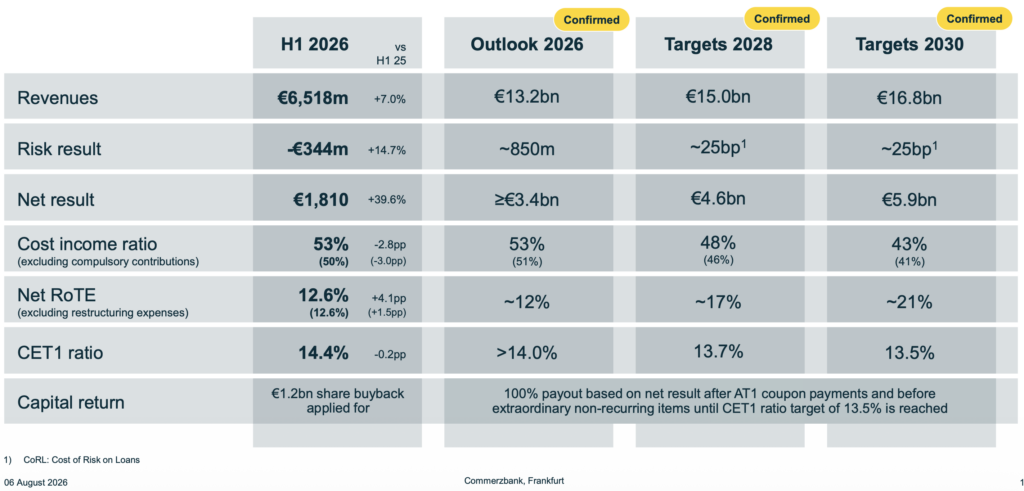 2026-08-20 Commerzbank Ausblick Bilanz