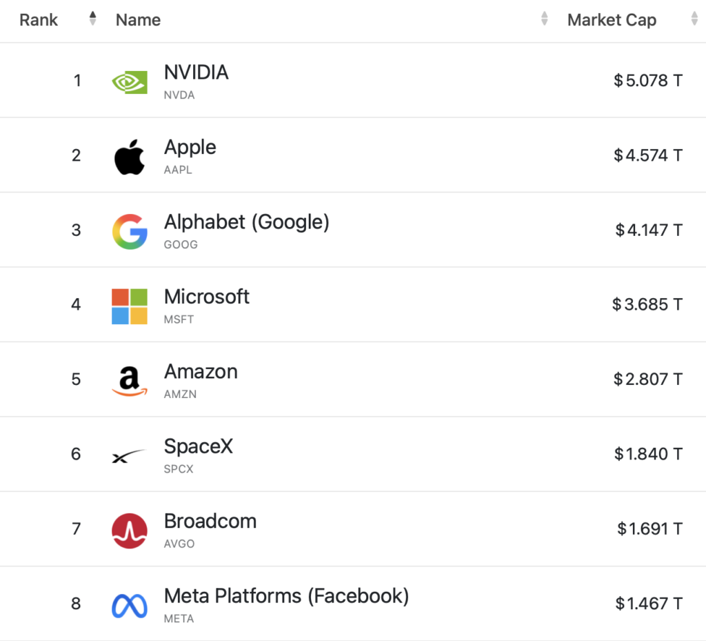 2026-08-27 Market Cap US Unternehmen