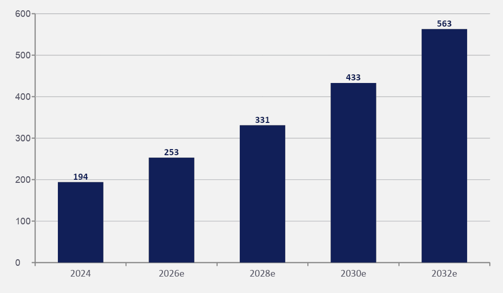 2026-08-28 Ausgaben Cybersecurity Zukunft