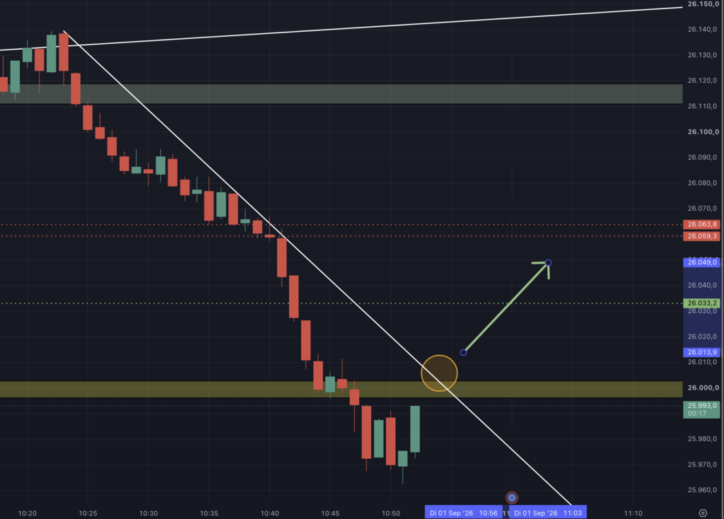 2026-09-01 Setup Reversal um 10.52.44