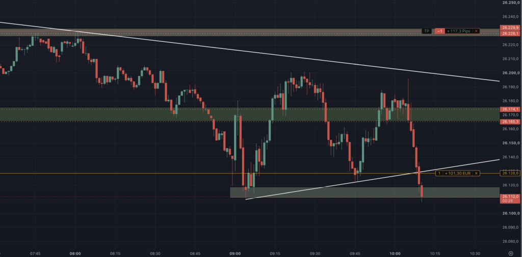 2026-09-01 Trade Management um 10.10.32