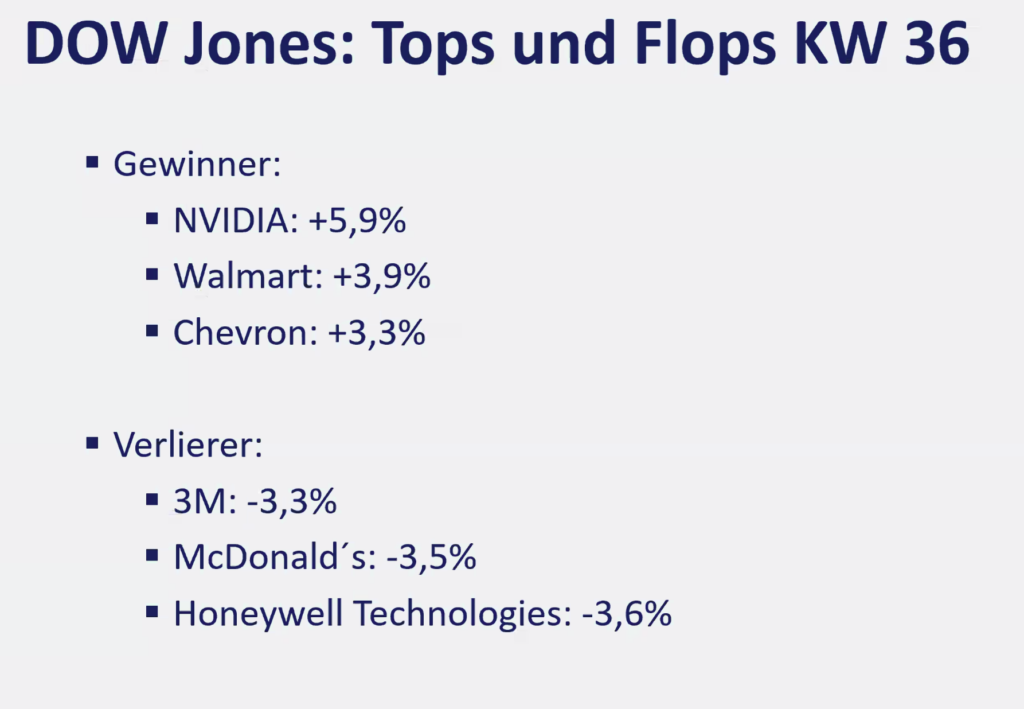 2026-09-07 Dow Jones Aktien Top Flop KW36