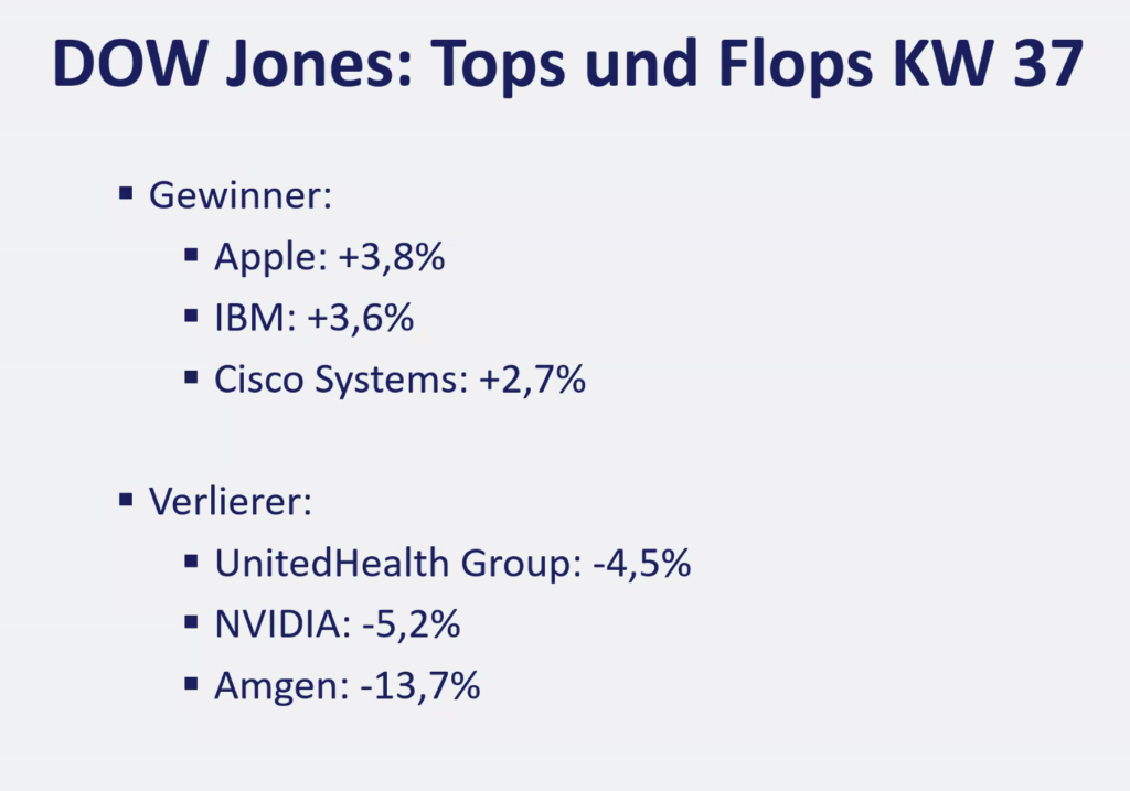 2026-09-14 Dow Jones Top Flop Aktien KW37