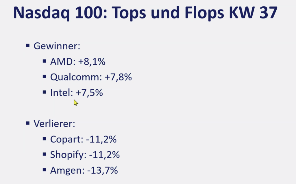 2026-09-14 Nasdaq Top Flop Aktien KW37