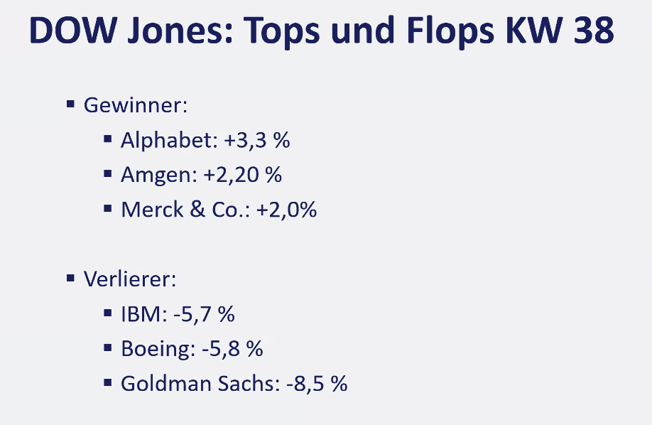 2026-09-21 Top Flop Aktien Dow Jones KW38
