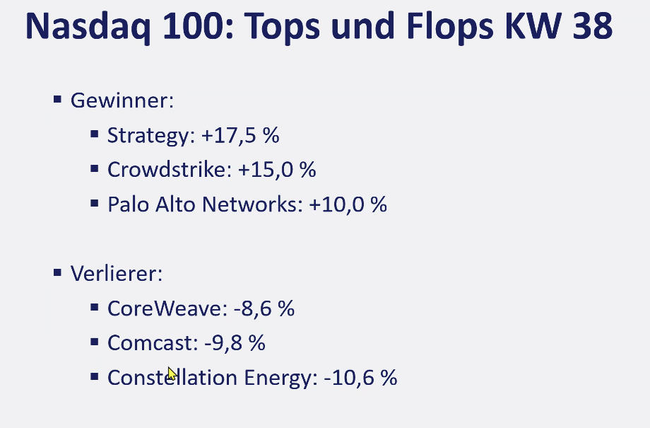 2026-09-21 Top Flop Aktien Nasdaq KW38