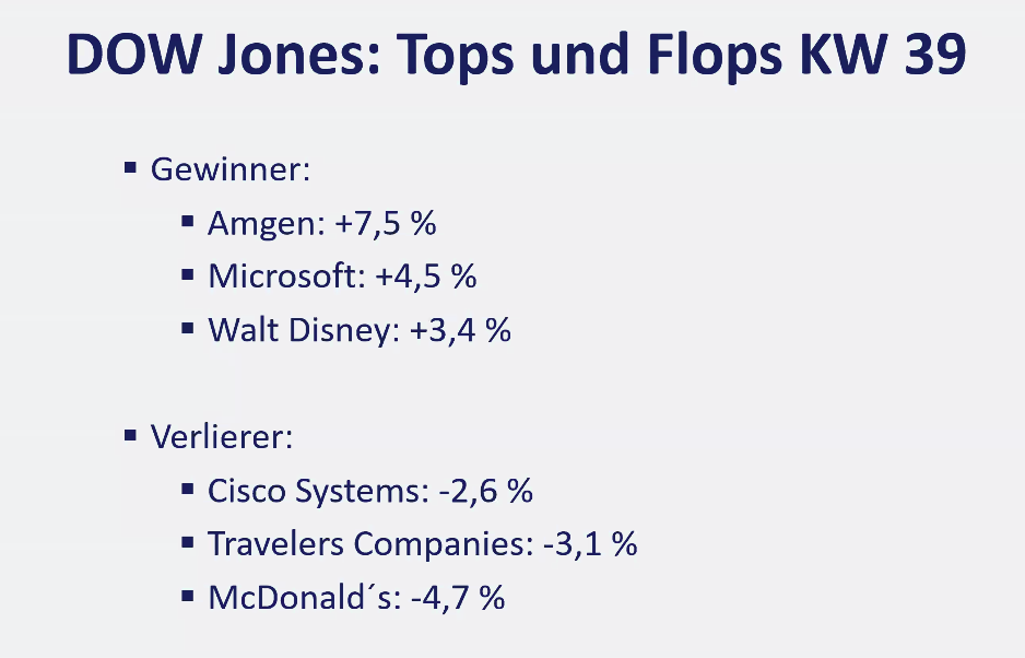 2026-09-28 Top Flop Aktien Dow Jones KW39