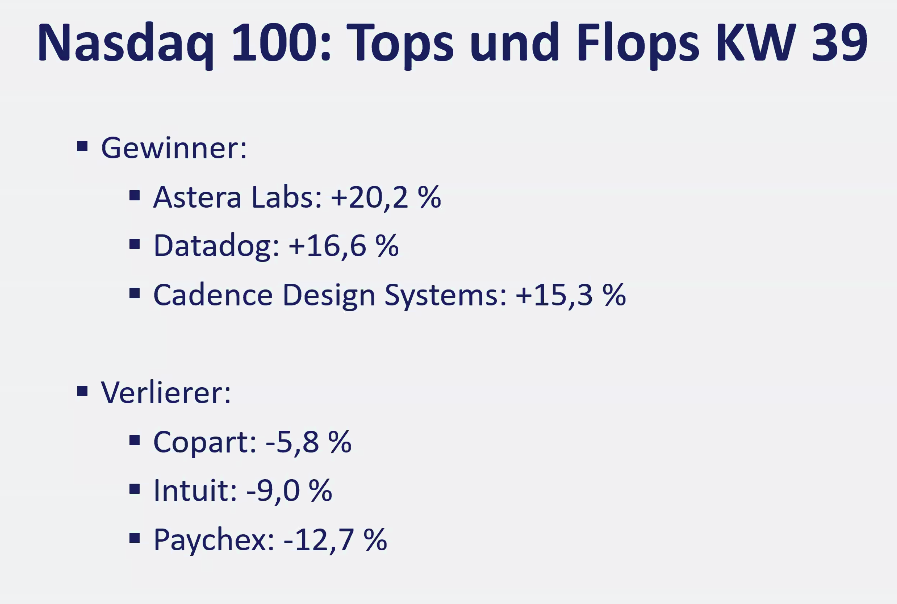 2026-09-28 Top Flop Aktien Nasdaq KW39