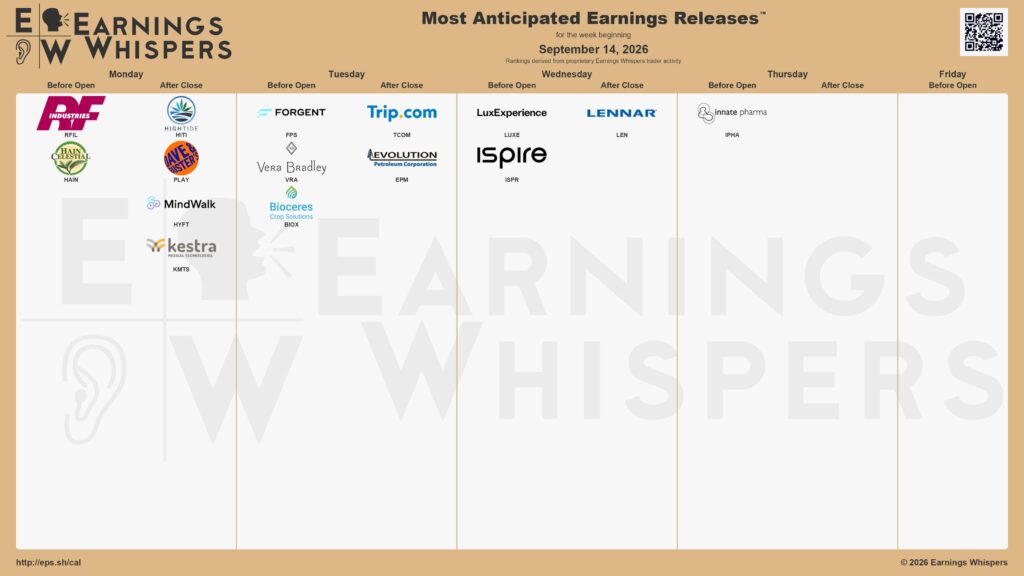 20260912 Earnings Aktien Wall Street