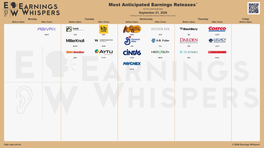 20260919 Earnings Aktien Wall Street