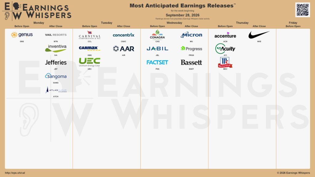 20260926 Earnings Aktien Wall Street