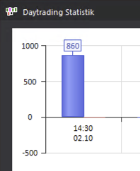 2026-10-02 Trade Statistik um 15.03.12