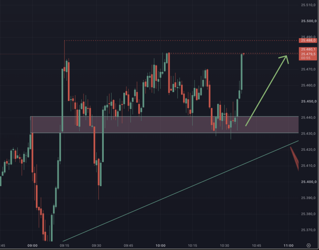 2026-10-06 DAX Szenario geht auf um 10.39.05