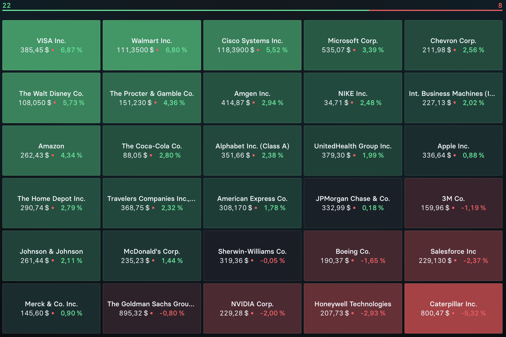 2026-10-11 Dow Jones Top Flop Aktien Vorwoche