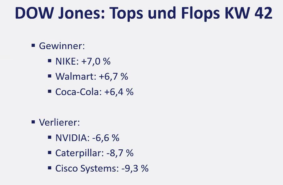 2026-10-19 Aktien Top Flop Dow Jones KW42