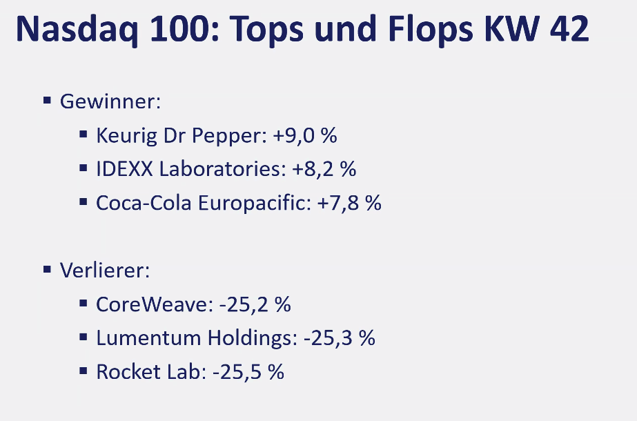 2026-10-19 Aktien Top Flop Nasdaq KW42