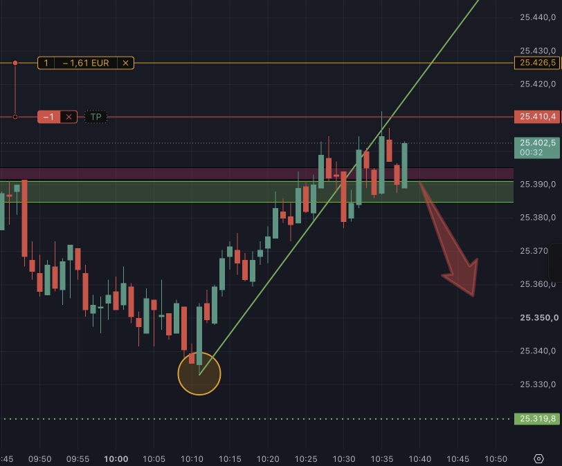 2026-10-22 Dax Trade um 10.38.28