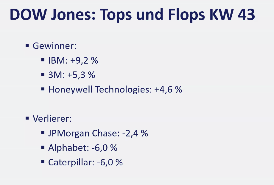 2026-10-26 Dow Jones Aktien Top Flop KW43