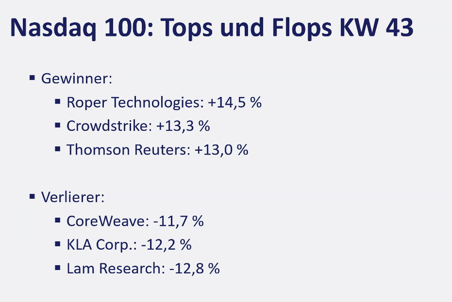 2026-10-26 Nasdaq Aktien Top Flop KW43