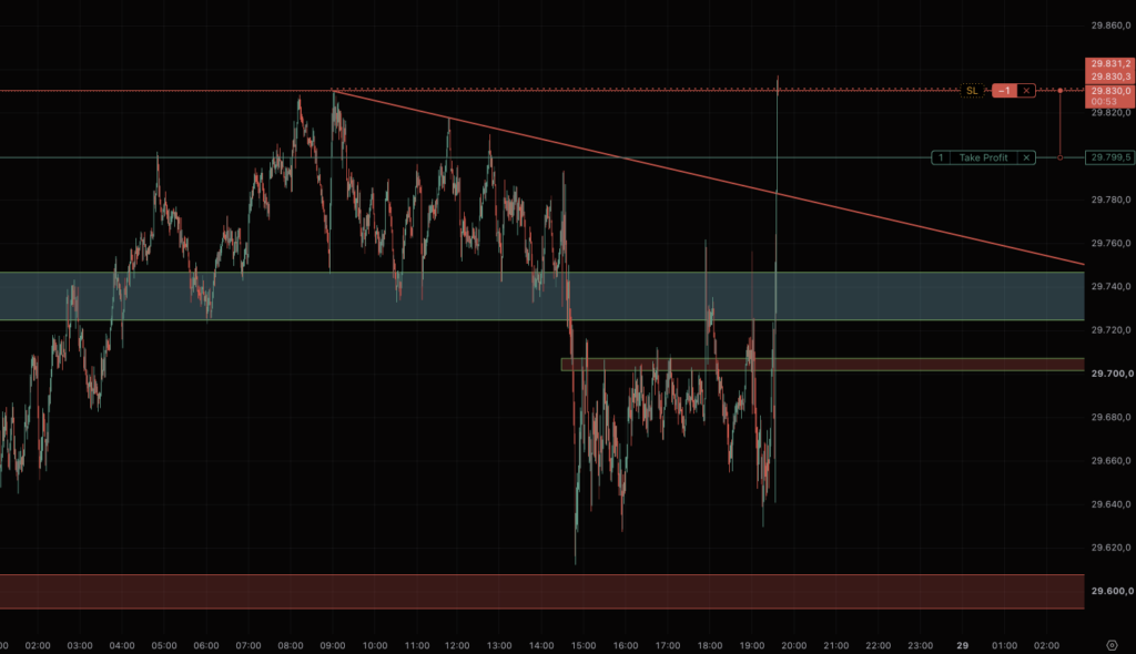 2026-10-28 Fed Nasdaq Trading um 19.37.07