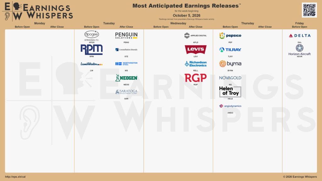 20261003 Earnings Aktien Wall Street
