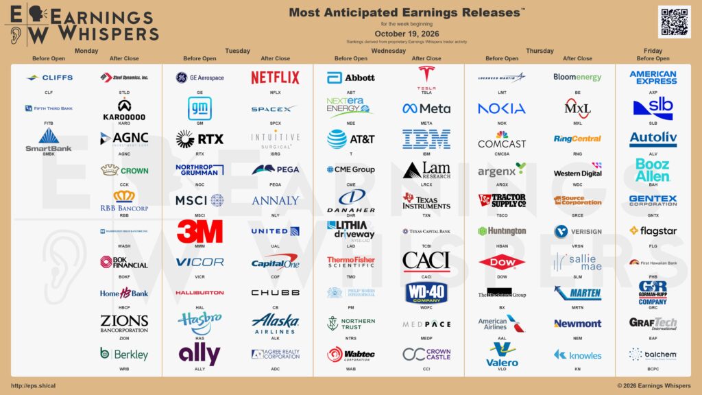20261017 Earnings Aktien Wall Street