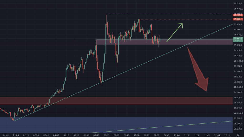 2026-10-06 Dax Szenario Livetrading