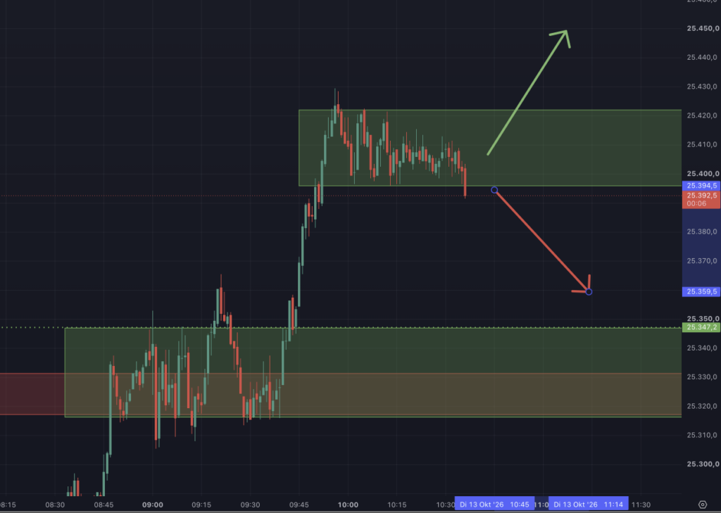 2026-10-13 Dax Livetrading Szenario