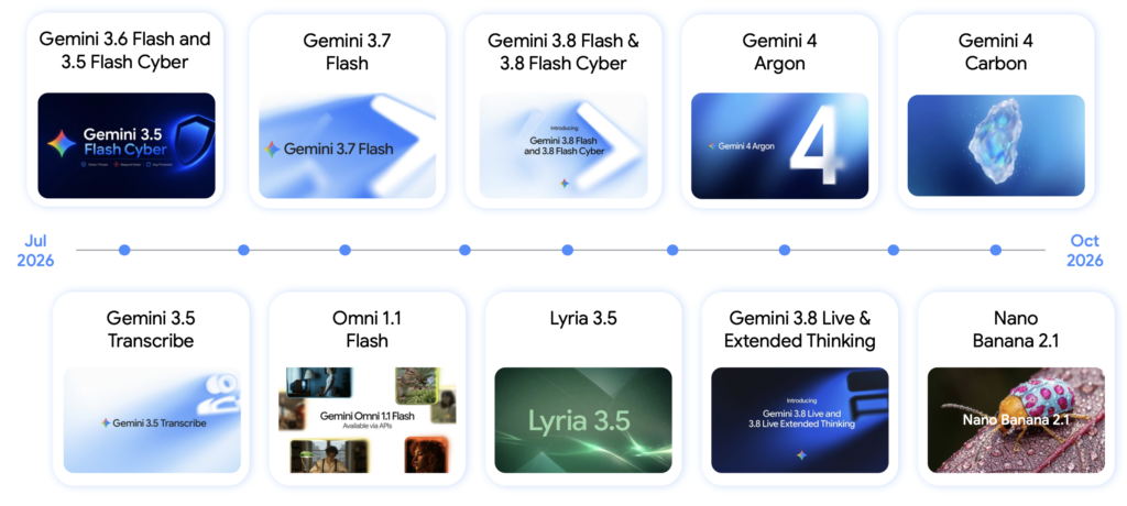 2026-10-29 google Gemini Update Historie